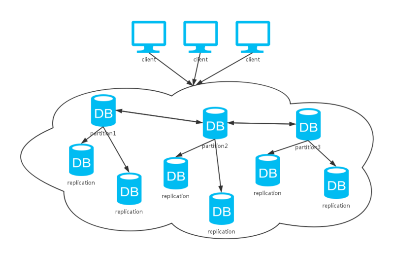 關(guān)于分布式系統(tǒng)的思考-架構(gòu)-火龍果軟件