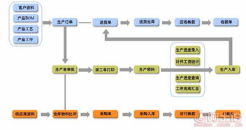 廣東信華電腦科技公司 軟件產品熱賣促銷，助力工業數字化升級