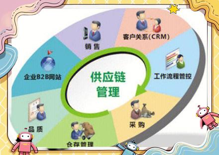 供應鏈管理 從原材料到消費者的奧秘